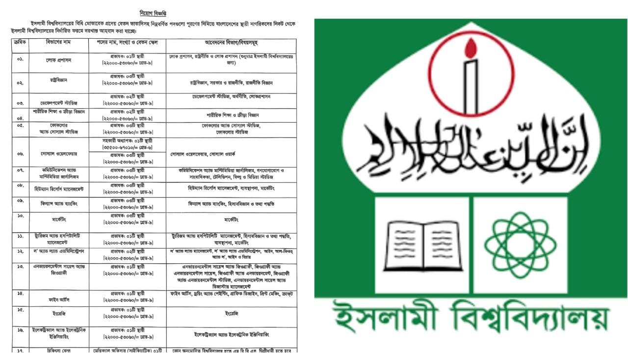 ইবিতে বিভিন্ন বিভাগে শিক্ষক ও মেডিকেল অফিসার নিয়োগ